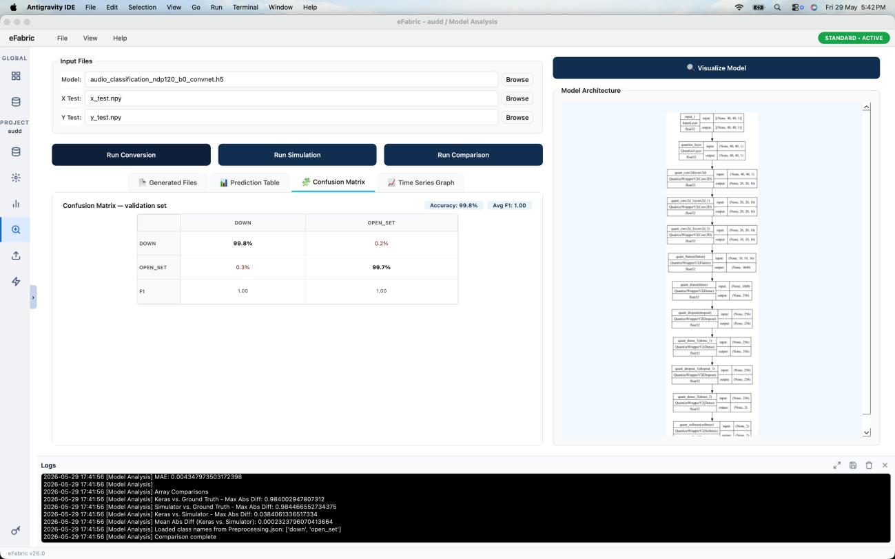 Model Analysis Tab